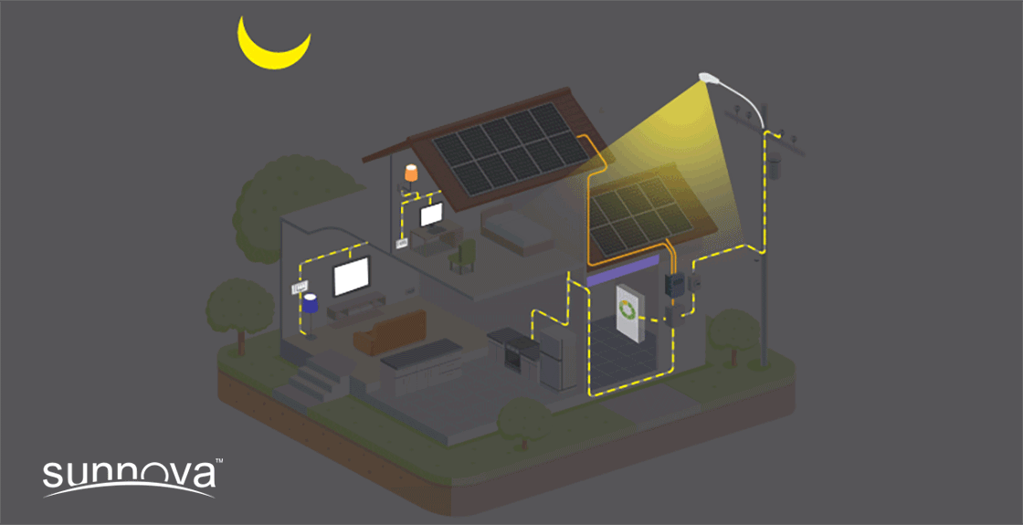 Sunnova Solar Panels Summit Energy